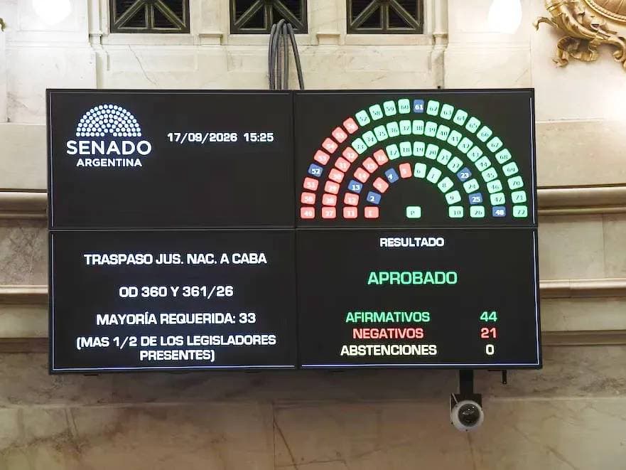 Senado: con el apoyo de los aliados, el Gobierno logró convertir en ley la Inocencia Fiscal II - imagen de origen